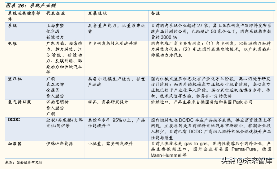 燃料电池产业深度研究：全球主要燃料电池市场分析