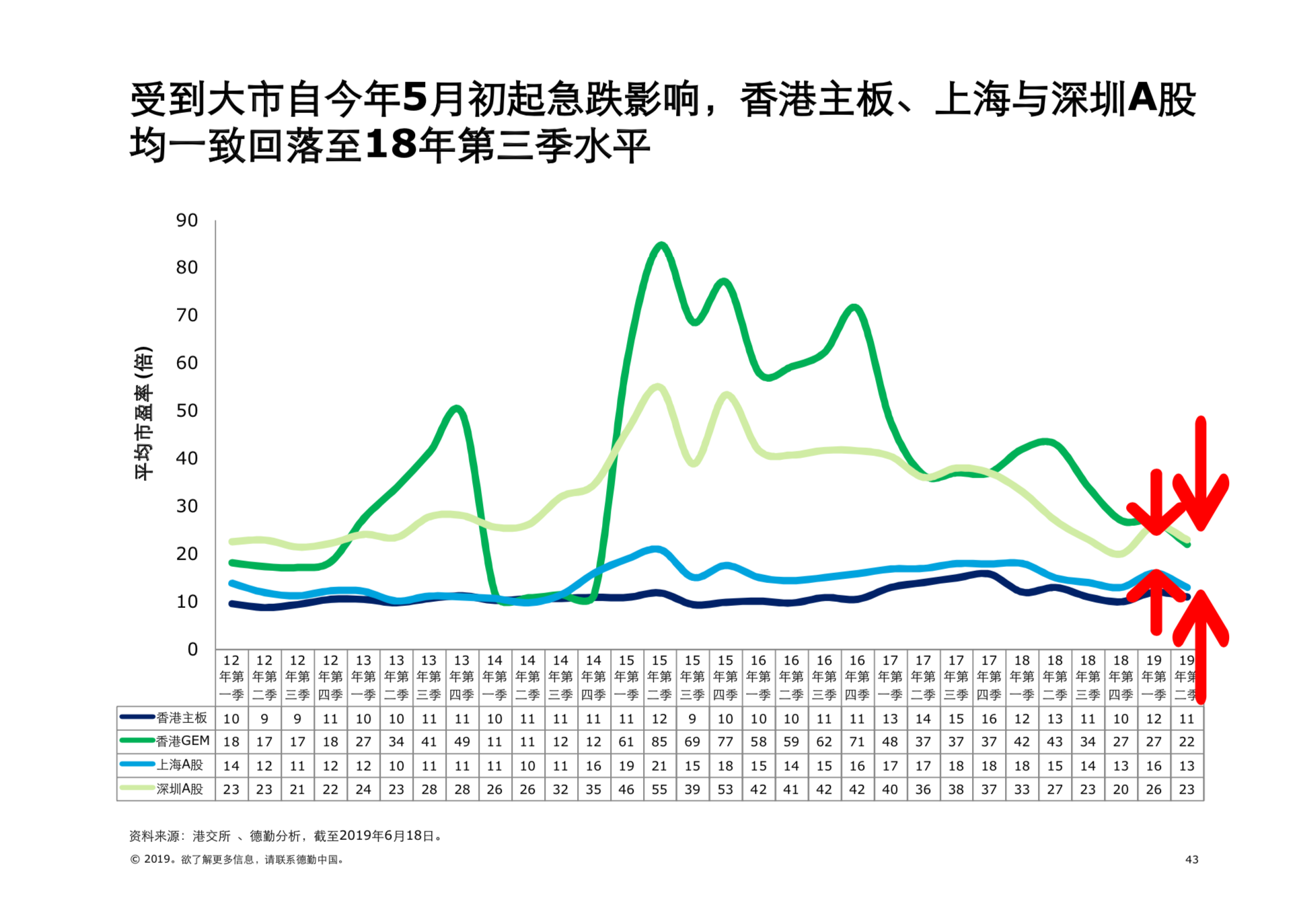 2019年中國內地及香港IPO市場回顧與前景展望（61頁PPT）