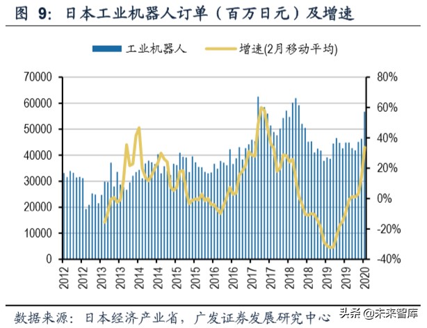 通用自动化行业专题报告：时代特征鲜明，路径更为多元
