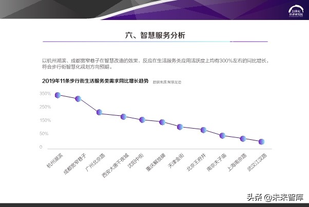 2020中国步行街智能化发展报告