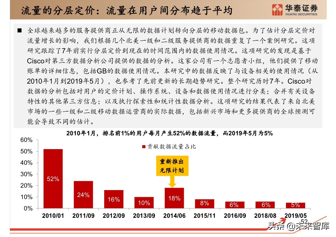 思科年度互联网报告：全球网络流量预测