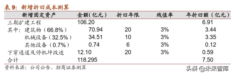 上海机场深度解析：拨云见日，重新起飞
