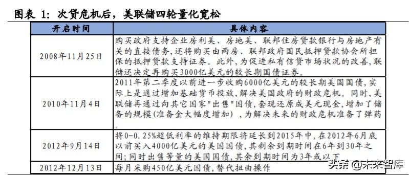 投資策略分析：海外主流投資機(jī)構(gòu)如何應(yīng)對(duì)負(fù)利率