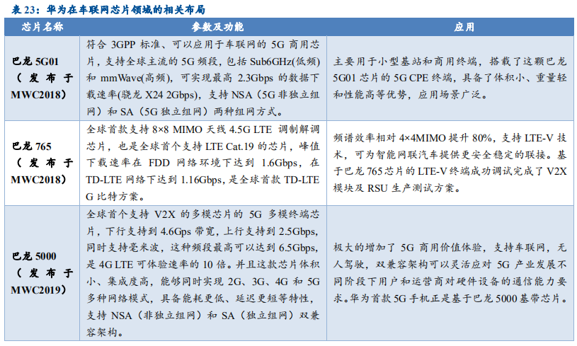 信息技术产业2019年中最新解析：科技为矛，政策为盾