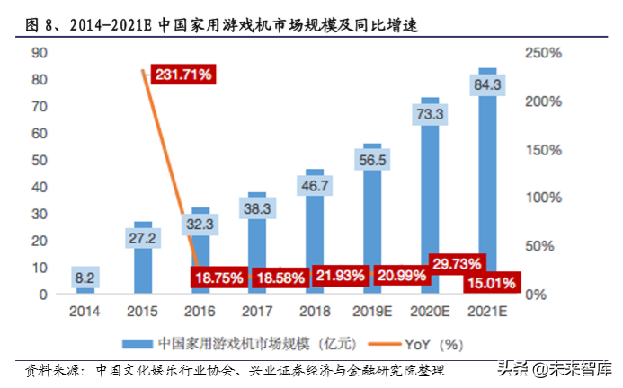 5G应用之云游戏、ARVR、互动剧发展市场研究