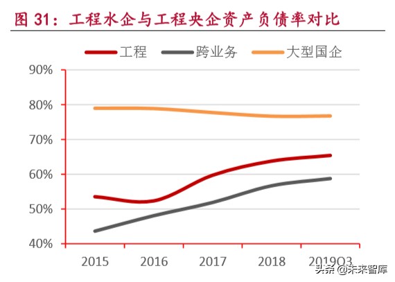 环保行业研究之水环境治理：行到水穷处，坐看云起时