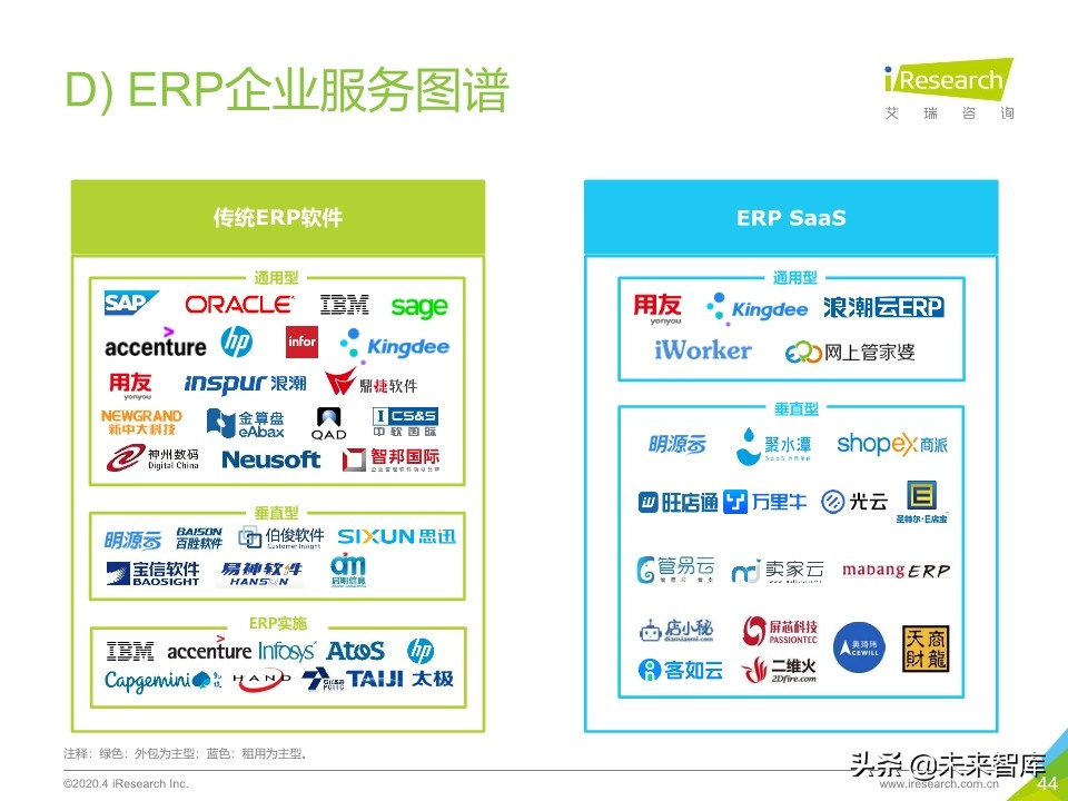2020年中国企业服务研究报告