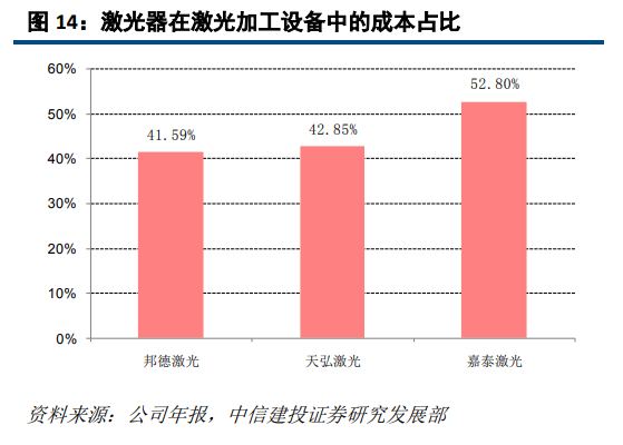 大族激光深度研究：激光龙头优势显现