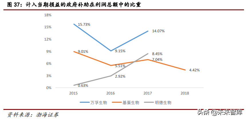 医疗检测行业研究：POCT行业专题报告