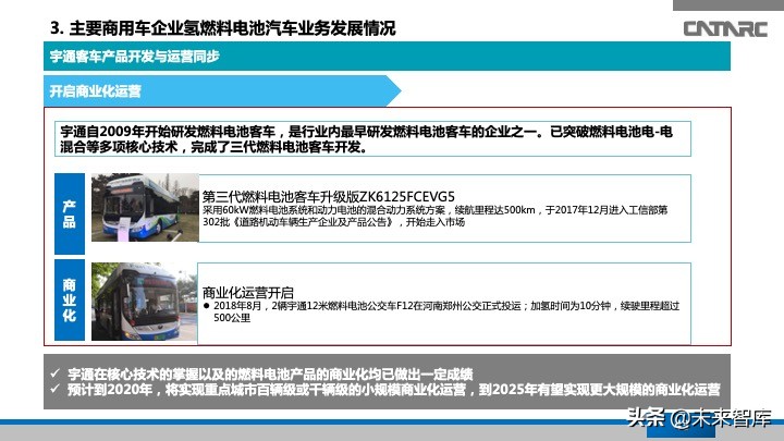 氢燃料电池汽车产业发展研究报告