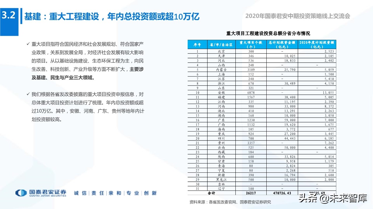 2020年下半年全球宏观经济展望：“脱钩”时代，风景这边独好