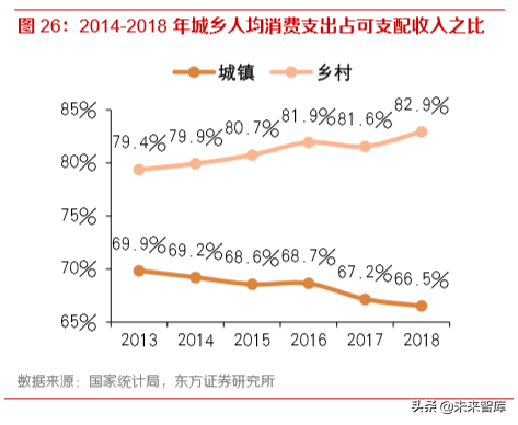 消费趋势洞察：读懂00后与小镇青年