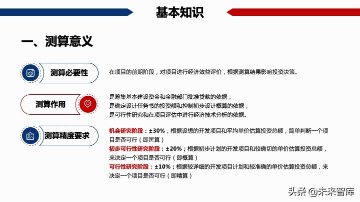 房地產開發項目經濟測算方法精品(117頁PPT)
