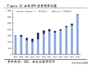 疫苗行业深度研究报告：重磅产品驱动，步入景气新周期