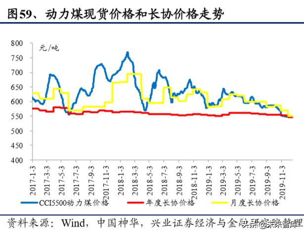 传统电力运营商转型研究：估值因何承压，修复为何将至