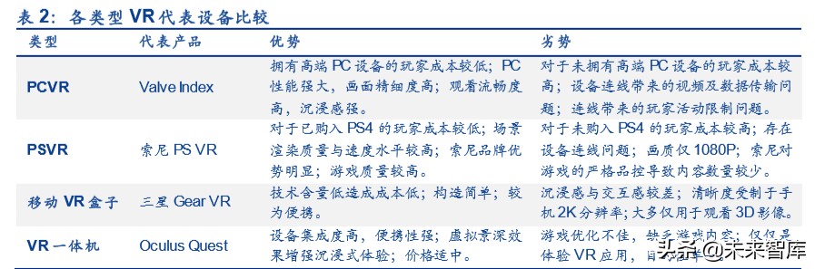 虚拟游戏深度报告：硬件、内容与平台，关于虚拟游戏的真实竞合