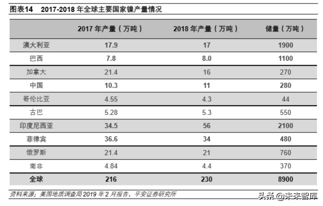 不锈钢专题报告：需求增长、产能扩张，竞争日益激烈