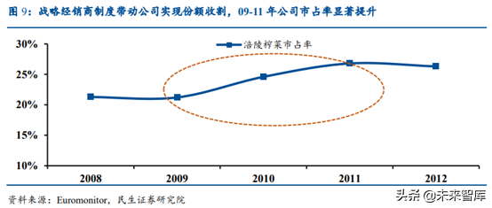 涪陵榨菜深度解析：加速库存去化，静待柳暗花明