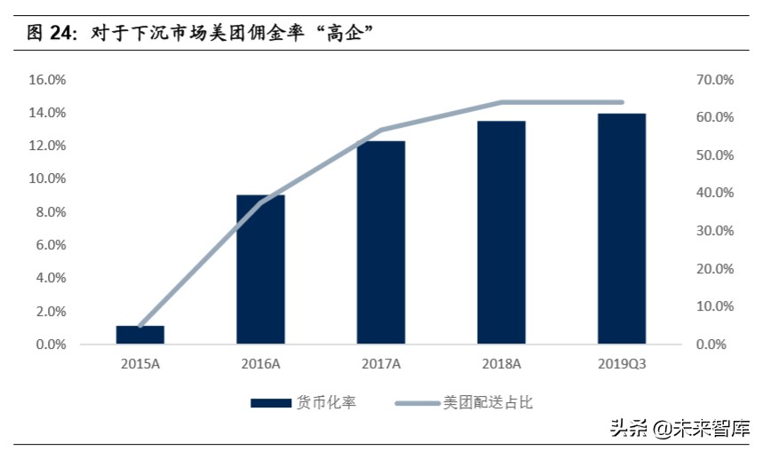 私域流量深度研究：流量大势合久必分，用户思维日趋重要