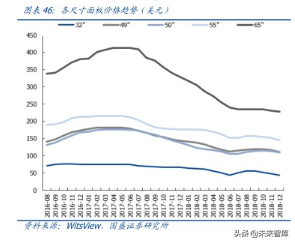 液晶面板龙头京东方深度解析