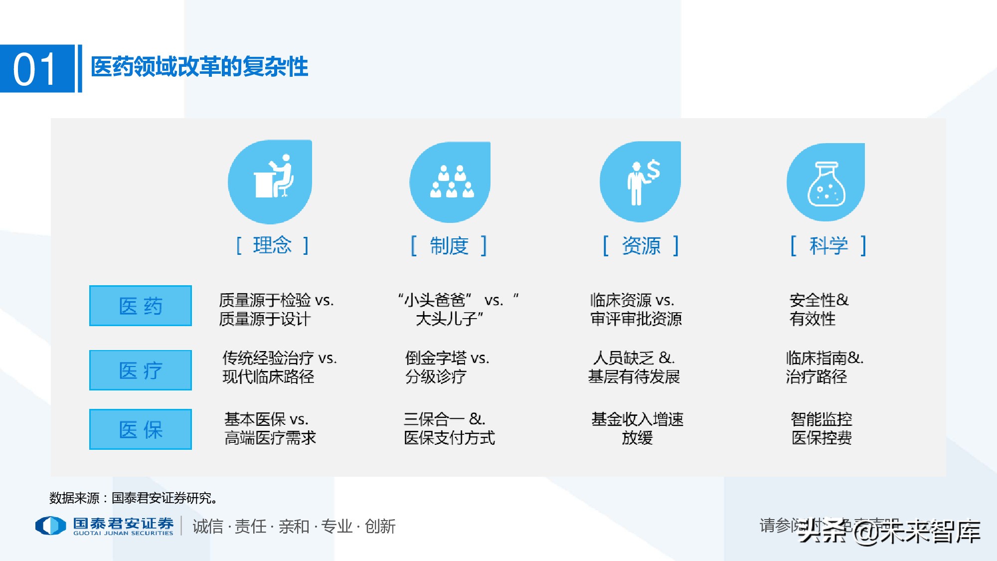 110页PPT深度解析医疗体系变革新时代