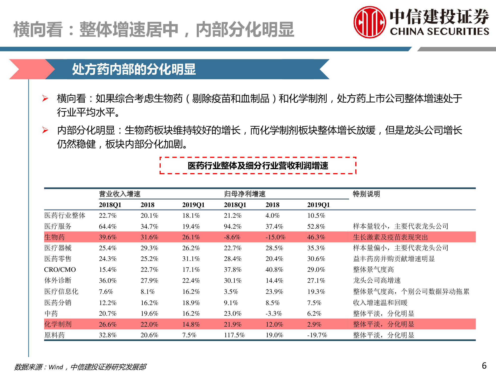 医药行业深度研究：研发、竞争格局、创新模式