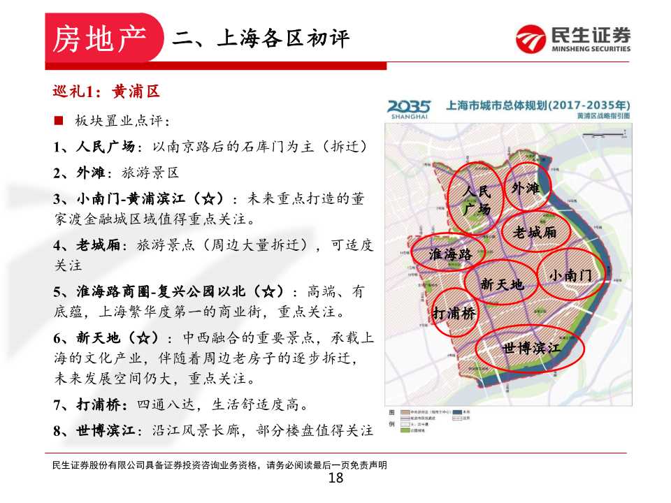 如何在上海置业和投资房产：上海各区置业浅析