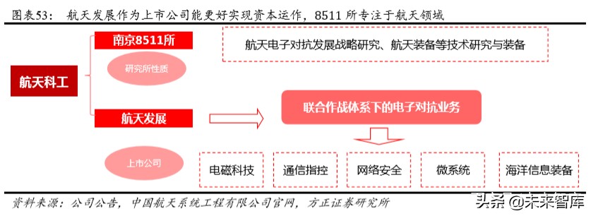航天发展深度解析：空天地一体化布局，电子对抗龙头扬帆起航