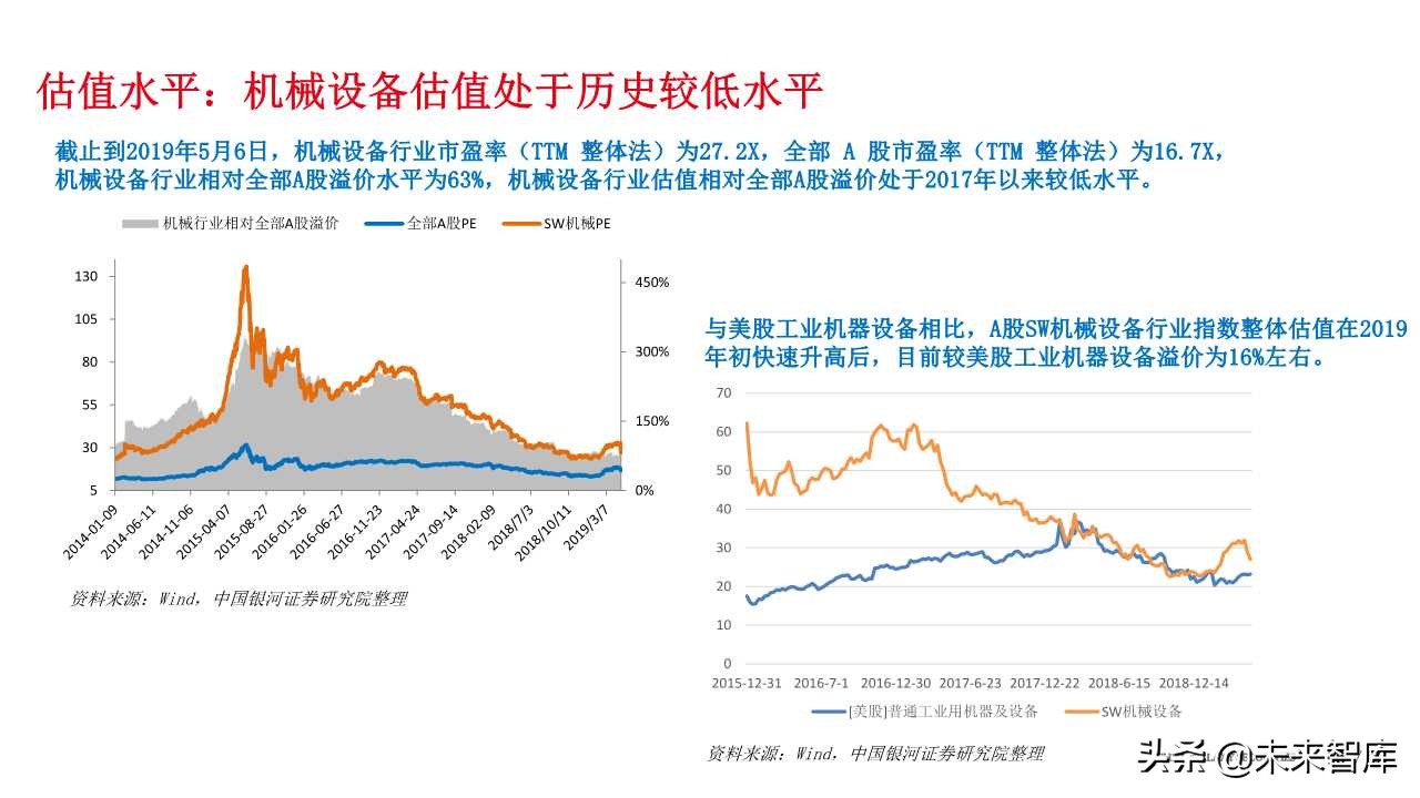 石油化工专题报告：从FPSO需求看海洋油气开发热度