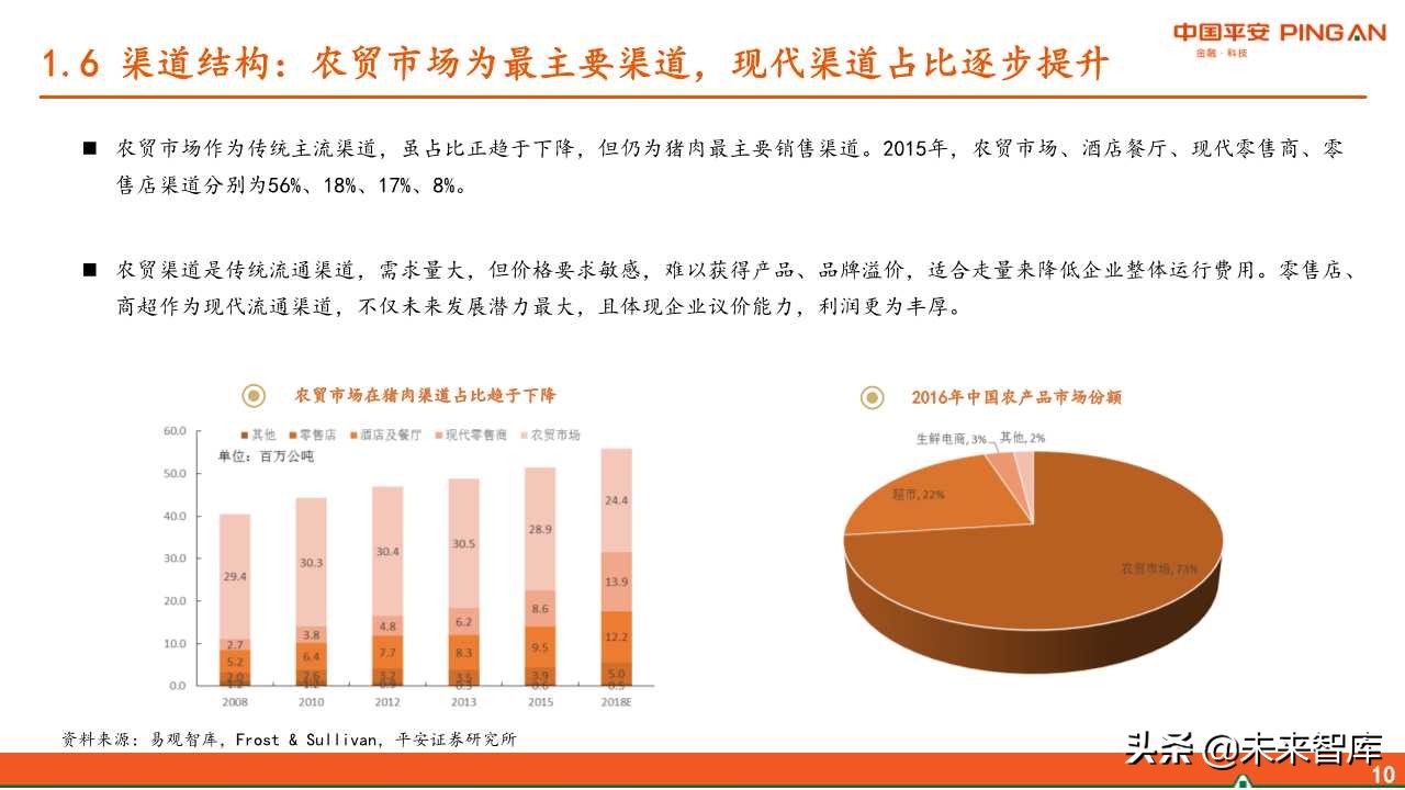 生猪屠宰行业全景分析