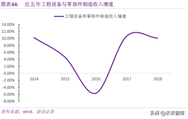 基建行业专题之中国中铁深度解析