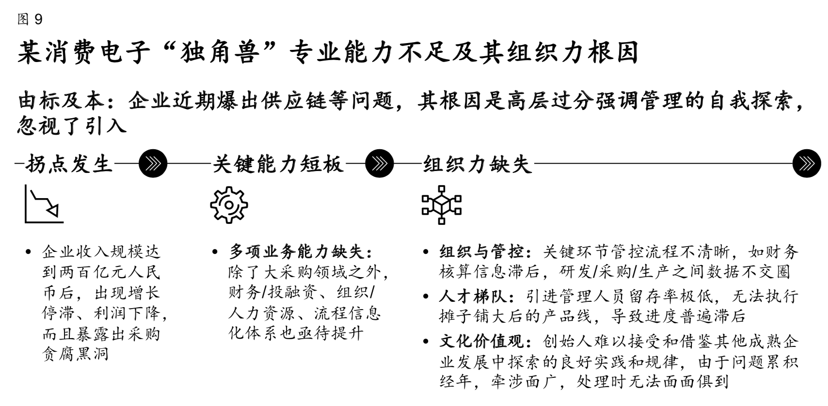 麦肯锡中国独角兽企业的下一站征程