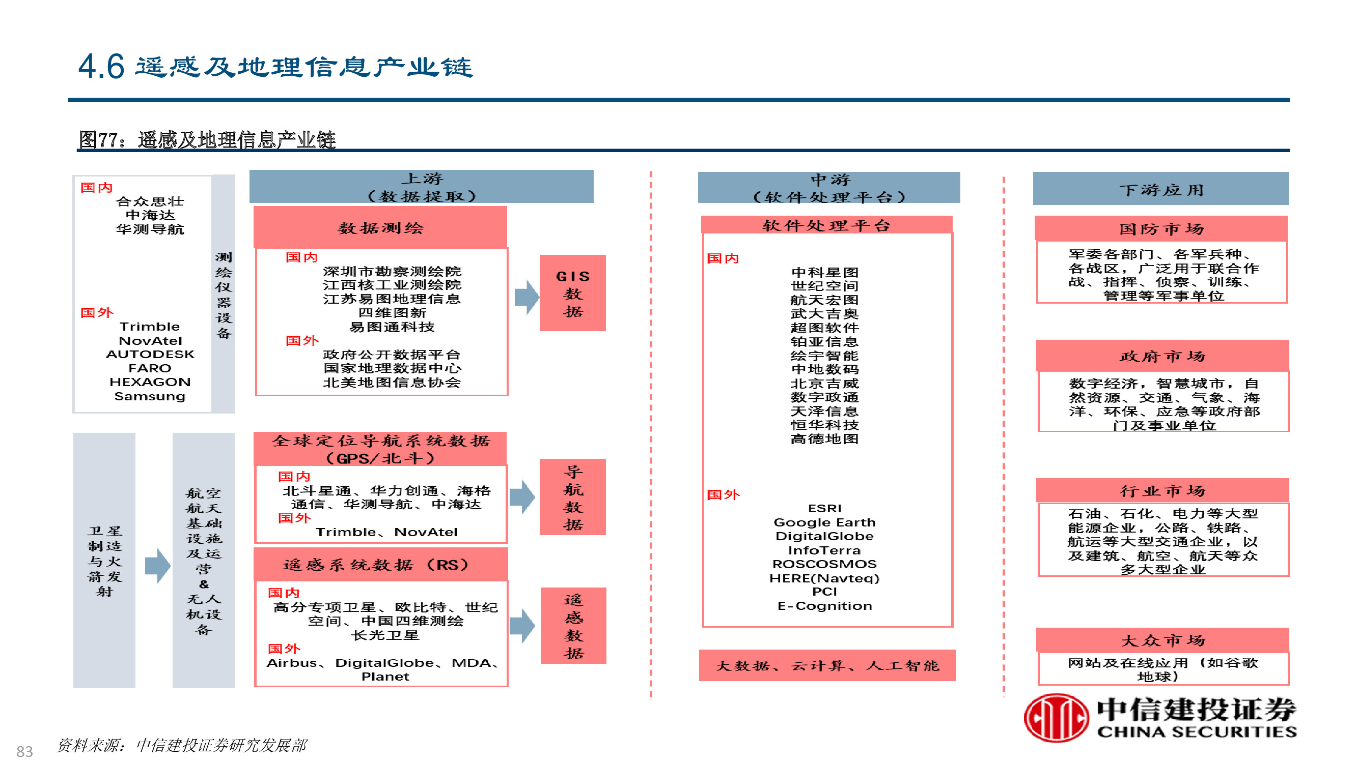 卫星及卫星通讯、导航、遥感技术与行业深度研究（92页PPT）
