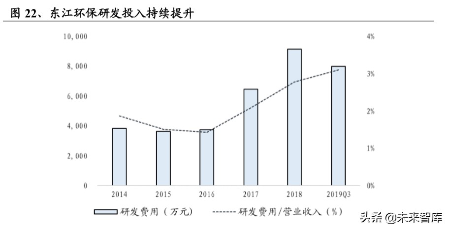 危废行业深度报告：看似寻常最奇崛，成如容易却艰辛