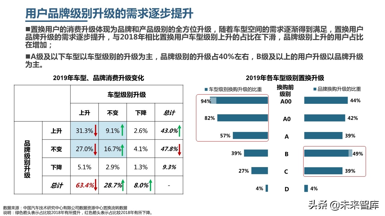 2019年中國乘用車市場消費升級洞察