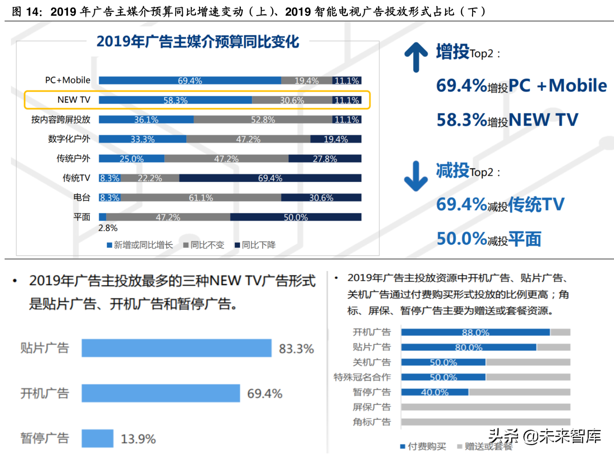 5G传媒应用场景之超高清视频产业深度研究