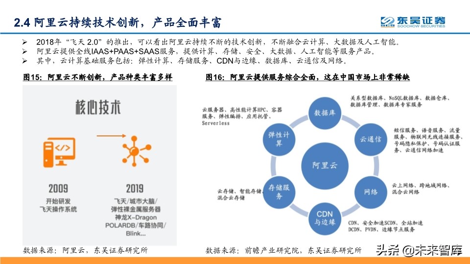 阿里云深度解析：坚实CBA战略，造就阿里云飞天