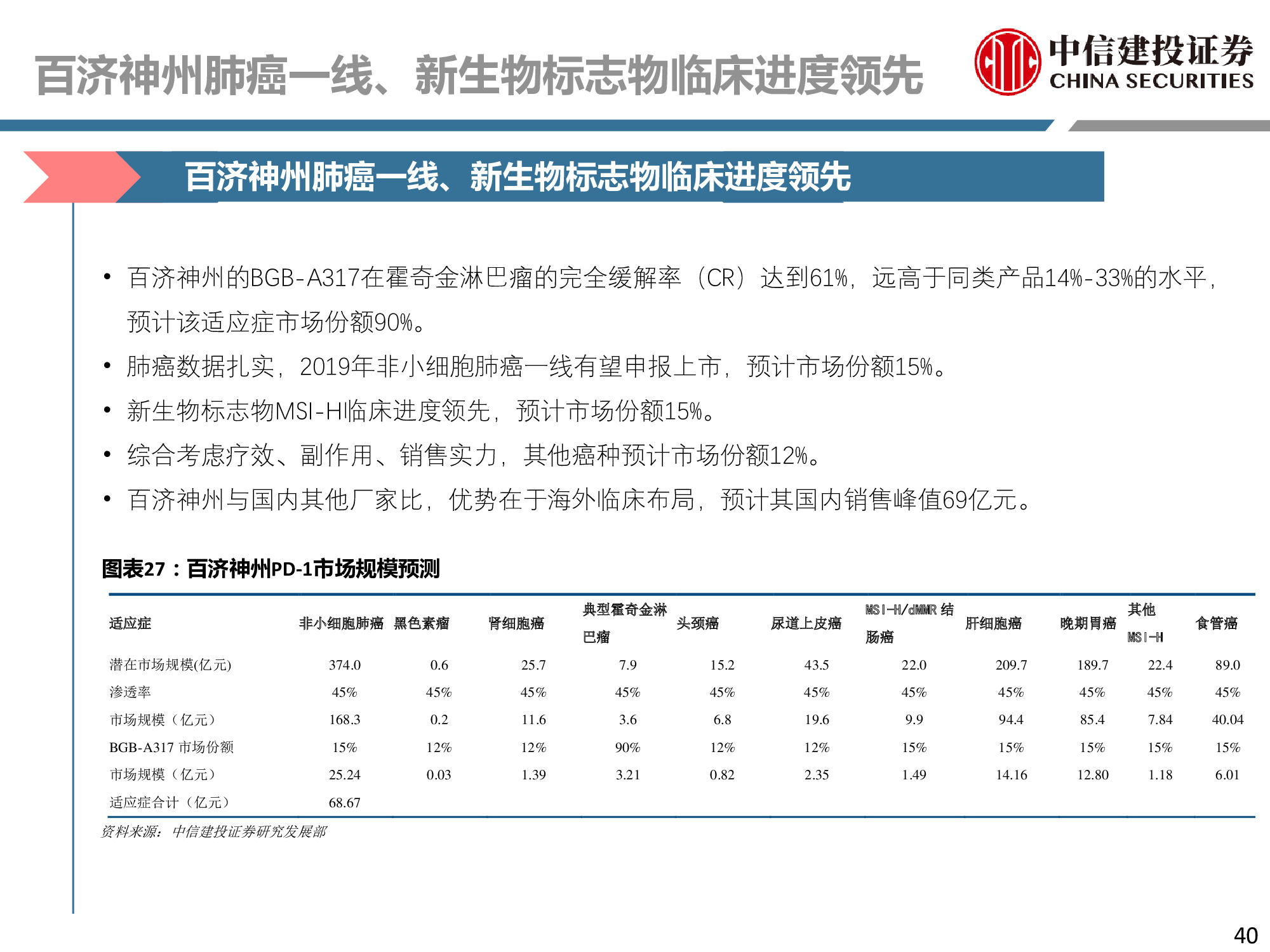 医药行业专题：PD-1行业深度研究报告.pdf