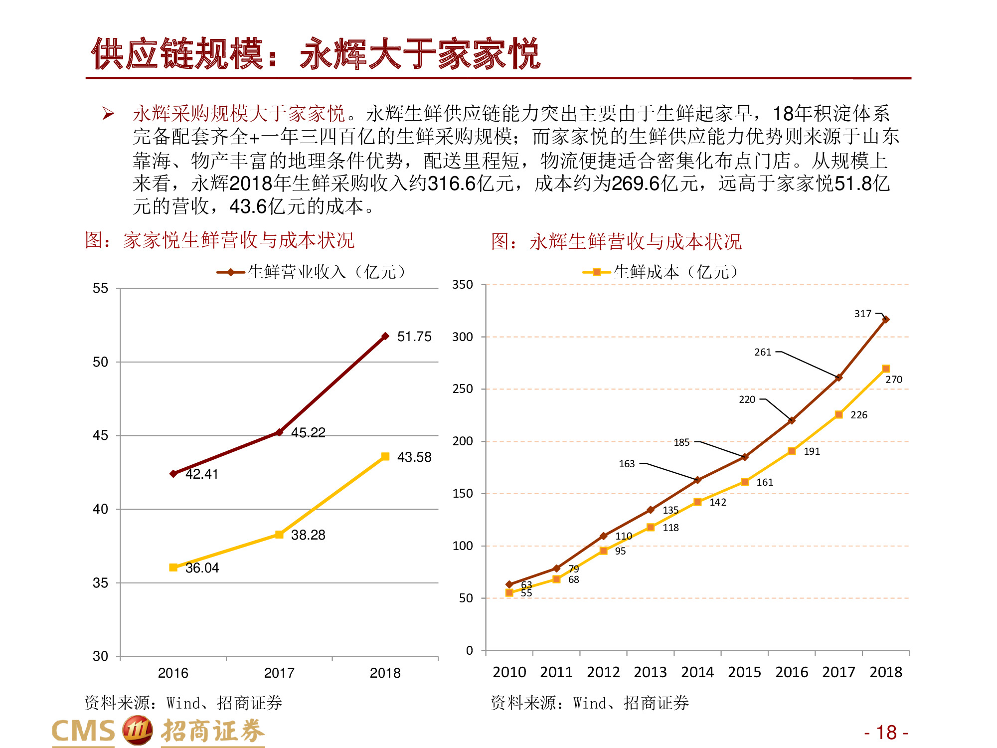 永辉VS家家悦：强化供应链优势，扩张与创新并举.pdf