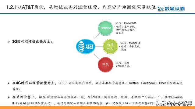 电信运营商模式分析：5G加速转型，产业互联网是关键（56页PPT）