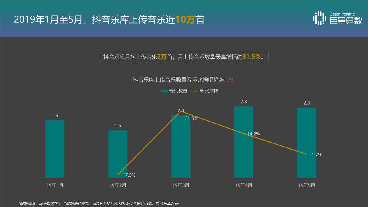 音乐视频专题报告：抖音TOP音乐的传播之路