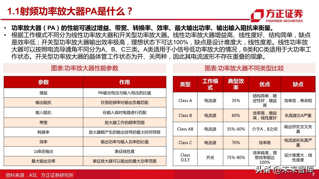 国产射频功率放大器PA行业深度研究