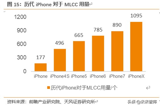 电容器MLCC专题报告：提价加速，高端突破，军工成长，上游崛起