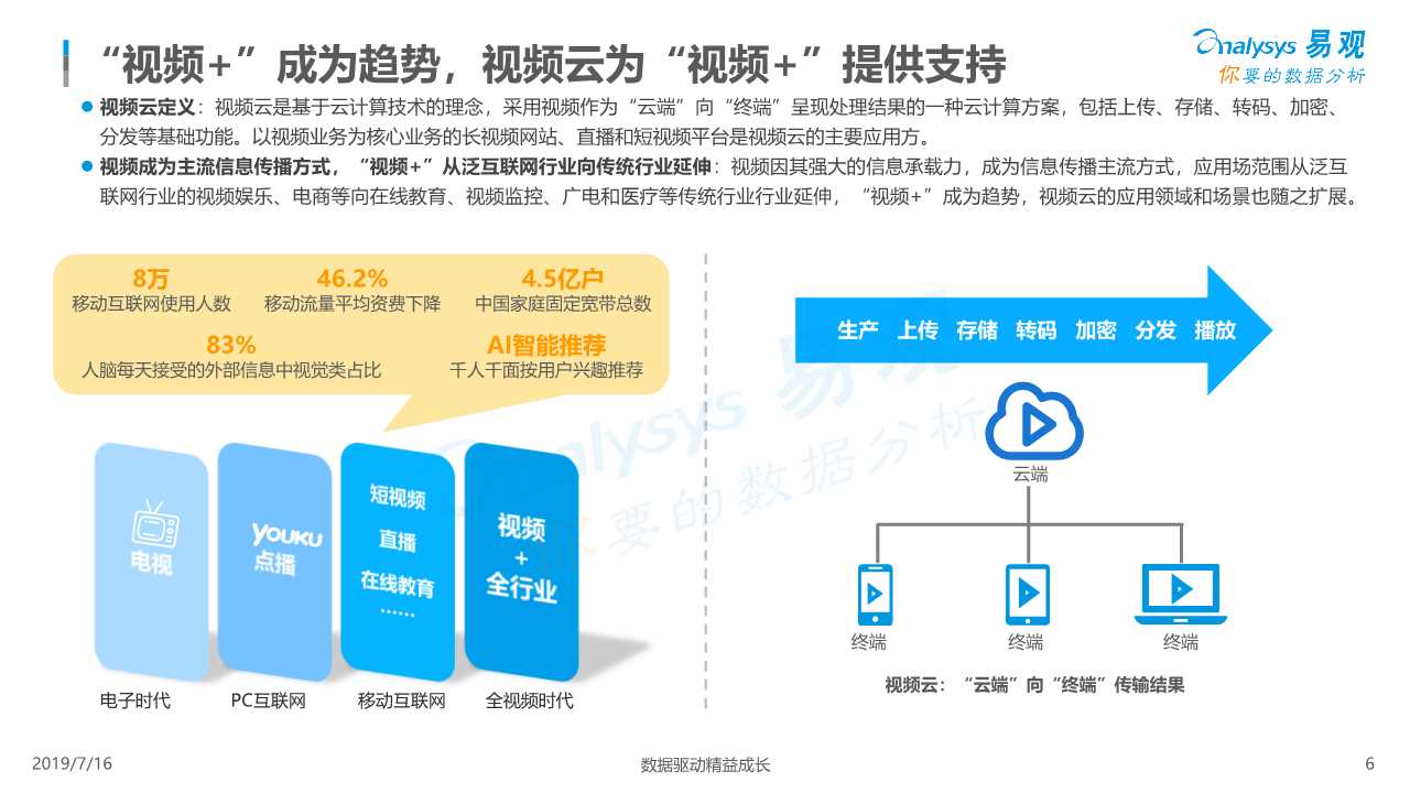 中国视频云行业深度分析（ 2019年）