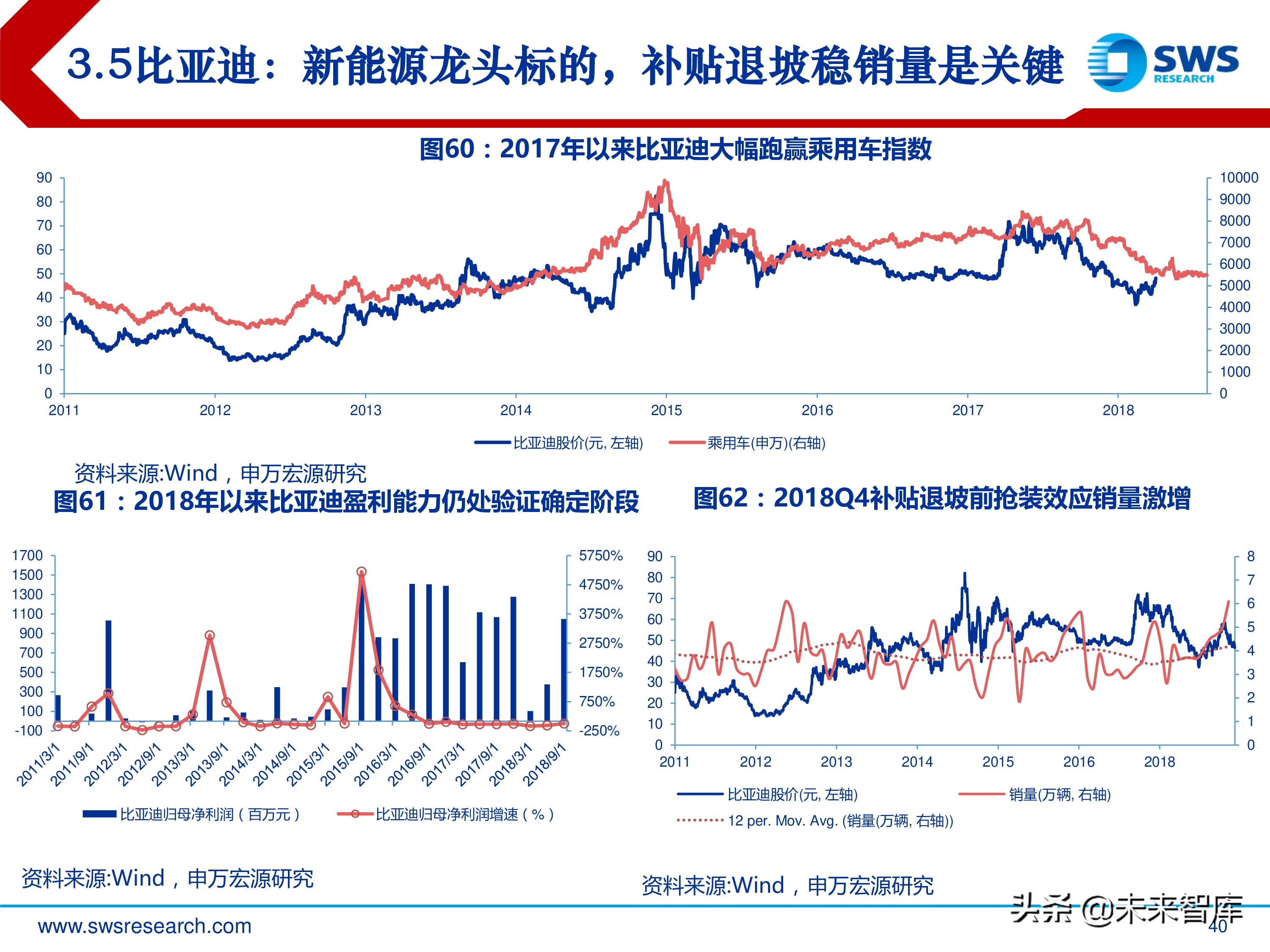 汽车行业投资行情复盘总结：周而复始，2019年新一轮起点