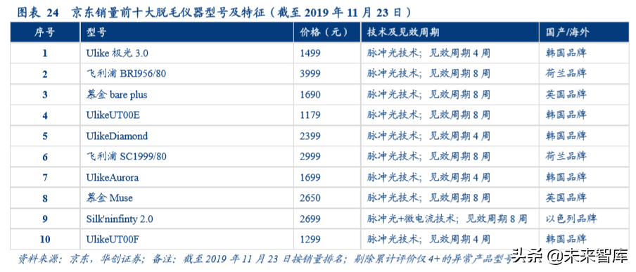 家用电器行业专题：塑造颜值经济的美容小家电深度研究
