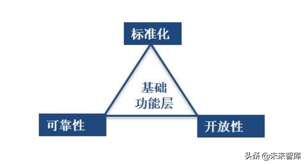 供应链金融创新发展报告2019