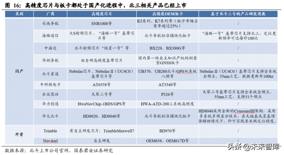 北斗导航产业深度报告：全面国产化高空网络安全建设一触即发
