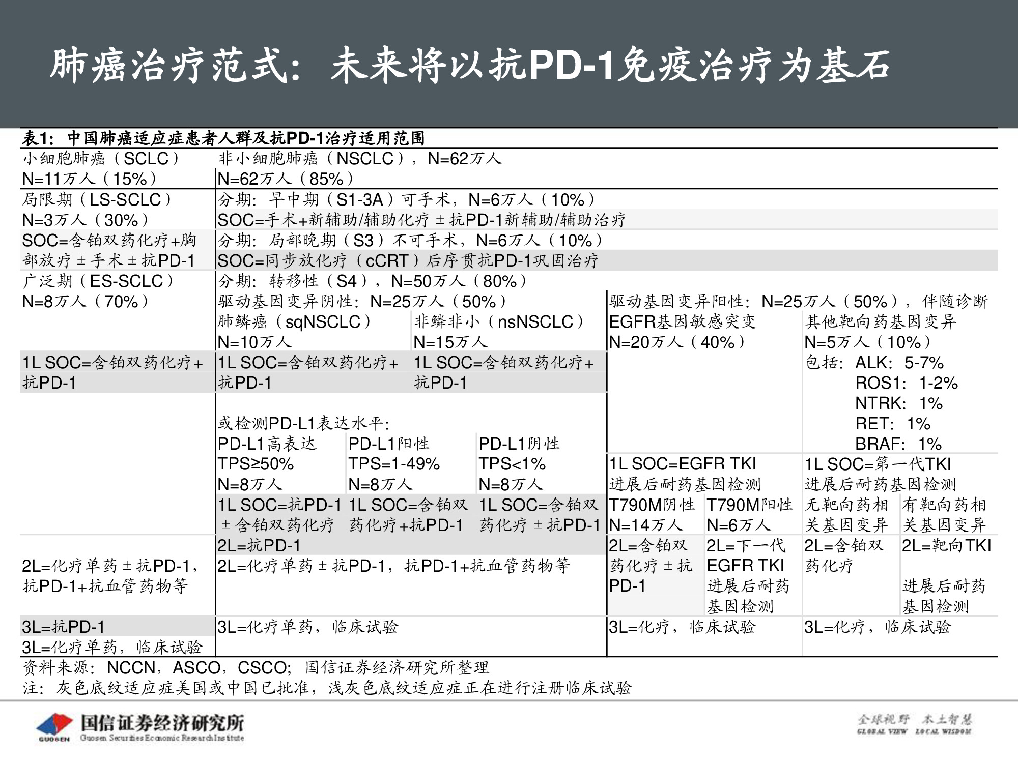 创新药专题报告：PD-1将成为泛肿瘤市场最大药.pdf