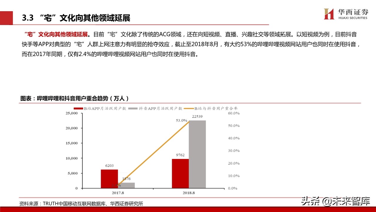 宅经济专题报告：新模式下的新机遇
